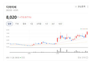 기어 명가의 반격...디아이씨, 전기차 핵심부품 업체로 변신 가속 - 뉴스 썸네일 이미지