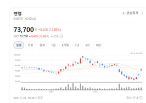 "1.5조 빅딜 온다"...엔켐, CATL 전해액 계약 초읽기 - 뉴스 썸네일 이미지