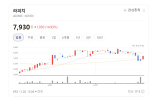 ConvAIv1.0 출시... 라피치, 기업 커뮤니케이션 혁신 주도 - 뉴스 썸네일 이미지