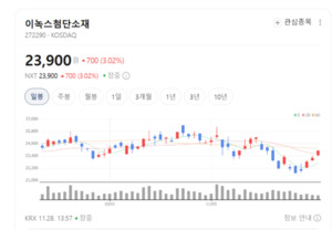 고분자 합성 기술 기반... 이녹스첨단소재, IT·배터리 동시 성장 - 뉴스 썸네일 이미지