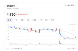 바이오 컨버전 발효 기술 접목... 엔에프씨, 기능성 화장품 소재 선도 - 뉴스 썸네일 이미지