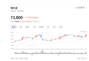 메지온, 단심실증 신약 임상 3상 착수...희귀질환 시장 선점 가능성↑ - 뉴스 썸네일 이미지