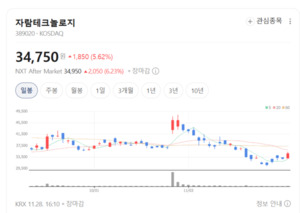 자람테크놀로지, 통신반도체 국산화 선봉... 'XGSPON SFP+ ONU'로 해외까지... - 뉴스 썸네일 이미지