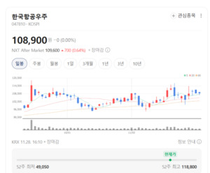 FA-50 해외수출 가속...한국항공우주, '수출 갈증' 해소될까 - 뉴스 썸네일 이미지