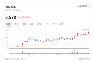 5G·AI·자율주행 호재...네오티스, 독점적 기술력으로 시장 장악 - 뉴스 썸네일 이미지