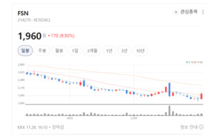 원스톱 마케팅+이익쉐어 모델... FSN 장기 성장 기반 다졌다 - 뉴스 썸네일 이미지
