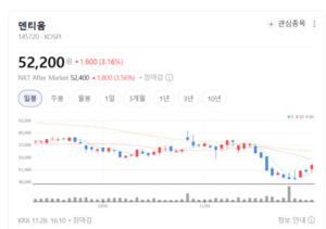 DS투자증권 "덴티움, 러시아·유럽이 유일한 희망" - 뉴스 썸네일 이미지