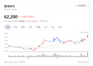 내연기관·전동화 부품 동시 강화...현대위아 미래 모빌리티 선도 - 뉴스 썸네일 이미지