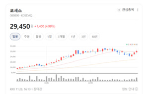 코세스, 반도체 기술 기반 AI 서버 장비로 미래 성장동력 확보 - 뉴스 썸네일 이미지