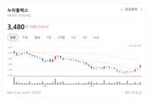 스마트미터링 끝내고 데이터 전력사로...누리플렉스의 파격 변신 - 뉴스 썸네일 이미지