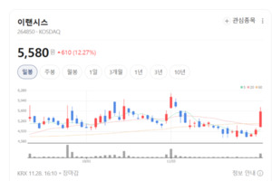보안솔루션부터 로봇청소기까지...이랜시스, 핵심 부품 독보적 경쟁력 - 뉴스 썸네일 이미지