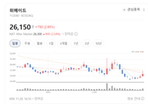 위메이드, 원화 스테이블코인 기반 해외 송금·결제 서비스 확대 나선다 - 뉴스 썸네일 이미지