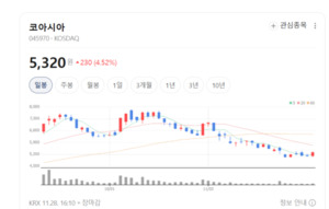 국내외 유일 엑시노스 오토 협력사...코아시아 장기 성장 동력 확보 - 뉴스 썸네일 이미지
