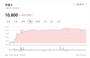 아셈스 신제품 매출 다변화..."주가·기업가치 긍정적 영향" - 뉴스 썸네일 이미지