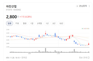 아진산업, 미국 매출 확대·SUV 수요 호조로 실적 개선 기대 - 뉴스 썸네일 이미지
