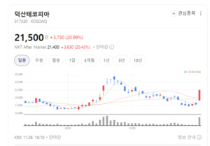 의약품 사업까지 확장...덕산테코피아 '3각 성장 엔진' 가동 - 뉴스 썸네일 이미지
