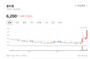 박테리오파지부터 고발현 VLP까지... 옵티팜, 바이오 기술력 국내 최고 - 뉴스 썸네일 이미지