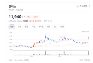 인튜이티브·스트라이커도 긴장...큐렉소, 글로벌 리더 도전 - 뉴스 썸네일 이미지
