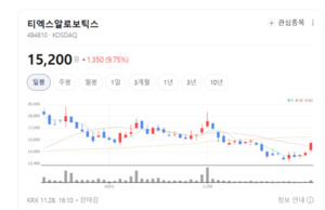 자율주행 물류 로봇으로 국내 B2B 시장 장악... 티엑스알로보틱스, 글로... - 뉴스 썸네일 이미지