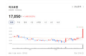 NGS·AI 유전체 분석 수요 증가... 마크로젠 실적 회복 견인 - 뉴스 썸네일 이미지