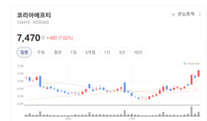 현대·GM 하이브리드차 판매 증가... 코리아에프티 성장세 가속페달 - 뉴스 썸네일 이미지