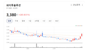 PSU 강자 와이투솔루션, 전기차 충전까지 삼켰다... 50kW 파워모듈 개발... - 뉴스 썸네일 이미지