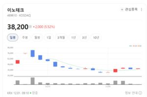 반도체 신뢰성 장비 선두주자 이노테크, 신사업 성장 가속 - 뉴스 썸네일 이미지