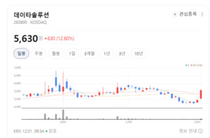 클라우드 인프라 기술력 인정...데이타솔루션 수주 확대 - 뉴스 썸네일 이미지