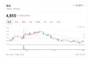 데이터 보안 넘어 AI 보안까지...파수, 기업형 LLM 모델로 영역 확장 - 뉴스 썸네일 이미지
