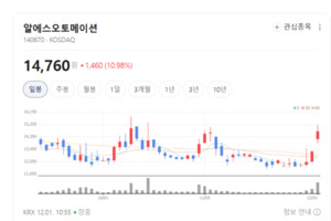 스마트 튜닝·데이터 플랫폼... 알에스오토메이션, 로봇주 판도 흔든다 - 뉴스 썸네일 이미지