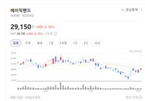 TSMC 국내 유일 협력사 에이직랜드, AI·차량용 반도체 설계 선도 - 뉴스 썸네일 이미지