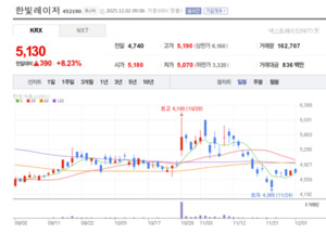 이차전지 충방전기·신형 레이저 개발...포트폴리오 다각화 나선 한빛레... - 뉴스 썸네일 이미지