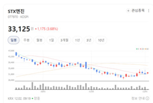 민수·특수·전자통신 사업 균형...STX엔진 성장세 견인 - 뉴스 썸네일 이미지