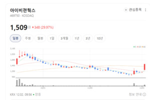 아이비젼웍스, 마이크로 크랙 잡는 신기술... 반도체·OLED 업계 술렁 - 뉴스 썸네일 이미지