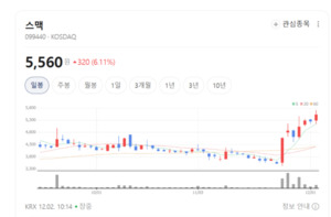 공작기계에 AI까지... 스맥 '스마트 제조' 본격 시동 - 뉴스 썸네일 이미지