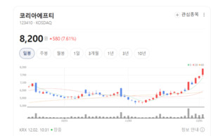 캐니스터 1위 기업의 반전...코리아에프티, ADAS·VIM 개발 본격화 - 뉴스 썸네일 이미지
