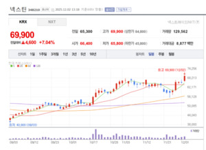 넥스틴, 세계 유일 2D 이미징 장비로 반도체 결함 잡는다 - 뉴스 썸네일 이미지