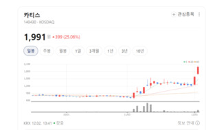 AI와 양자암호 결합... 카티스, 국가 중요시설 보안 패러다임 바꾼다 - 뉴스 썸네일 이미지