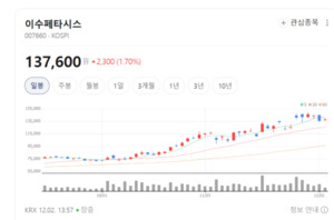 중·고다층 PCB 기술력 강화... 이수페타시스, 글로벌 경쟁력 확보 - 뉴스 썸네일 이미지