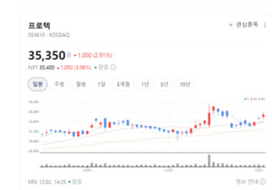 반도체 후공정 필수 장비 공급...프로텍, 국내외 시장 확대 - 뉴스 썸네일 이미지