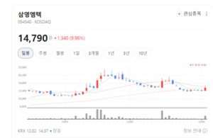 교량·선박·풍력 기자재 기술력 강화...삼영엠텍 사업 통합 본격화 - 뉴스 썸네일 이미지