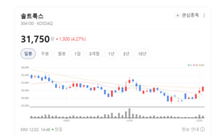 스마트팩토리·고객 응대까지...솔트룩스 AI 산업 적용 확대 - 뉴스 썸네일 이미지