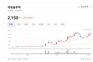 재영솔루텍, '틸팅 OIS'까지 잡았다... 기술경쟁 판 뒤흔들 신호? - 뉴스 썸네일 이미지