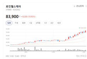 NMN 넘어 장기 재생... 로킷헬스케어, 새 패러다임 열었다 - 뉴스 썸네일 이미지