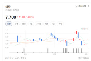 패션업계 친환경 바람... 미쥬가 선도한다 - 뉴스 썸네일 이미지