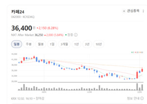 4차 산업혁명 맞춤 생태계 구축... 카페24 경쟁력 높인다 - 뉴스 썸네일 이미지