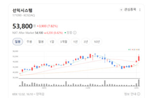 8세대 증착기 상용화... 선익시스템 풀 라인업 구축 완료 - 뉴스 썸네일 이미지