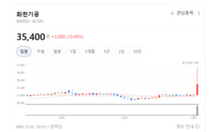 스마트 공장 구축 속도... 화천기공, 생산성 혁신 본격화 - 뉴스 썸네일 이미지
