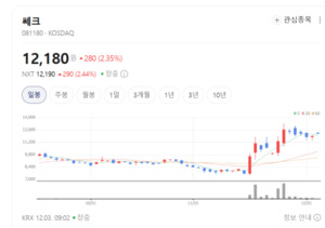 In-line SEM·컨테이너 검색시스템...쎄크, 산업용 장비 시장 혁신 - 뉴스 썸네일 이미지
