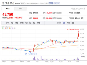 SLA·FDM·MBJ 프린터 자체 개발...링크솔루션, 항공·로봇·메디컬까지... - 뉴스 썸네일 이미지